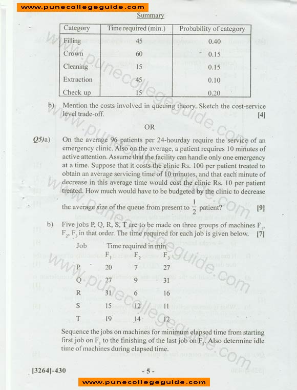Operations Research (Elective I) paper set